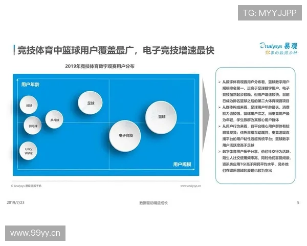 全方位解析篮球赛事平台数据趋势与用户行为洞察 - 副本 (2) - 副本